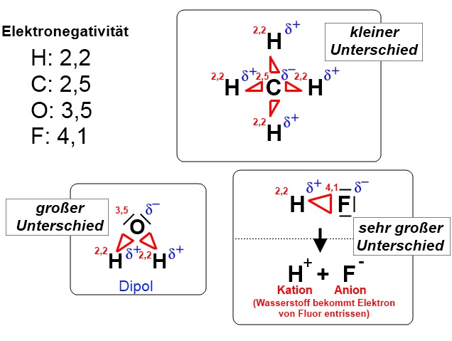 elektronegativitaet2
