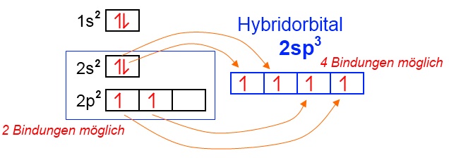 hybridorbital
